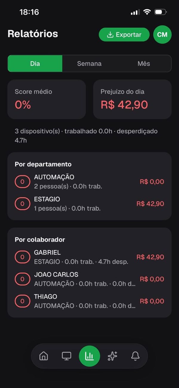 Relatórios de produtividade e prejuízo do dia no app CMX Monitor